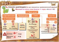 Плакаты и таблицы по русскому языку - «globural.ru» - Краснотурьинск