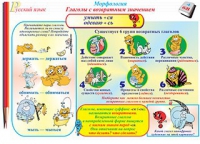 Плакаты и таблицы по русскому языку, 1–4 классы  - «globural.ru» - Краснотурьинск