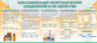 Стенд "Классификация неорганических соединений и их свойства" - «globural.ru» - Краснотурьинск
