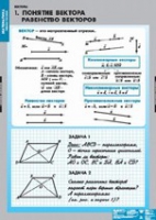 Математика Bекторы (комплект таблиц) - «globural.ru» - Краснотурьинск