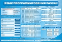 Стенд "Язык программирования Pascal" - «globural.ru» - Краснотурьинск