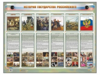 Интерактивный электрифицированный стенд "История государства Российского" - «globural.ru» - Краснотурьинск