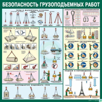 Стенд "Безопасность грузоподъемных работ" - «globural.ru» - Краснотурьинск