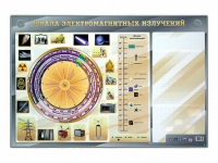 Интерактивный маркерный стенд "Шкала электромагнитных излучений" - «globural.ru» - Краснотурьинск