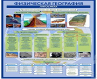 Стенд "Физическая география. Литосфера" (вариант 2) - «globural.ru» - Краснотурьинск