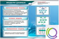 Стенд "Модели данных" - «globural.ru» - Краснотурьинск