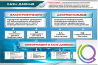 Стенд "Базы данных" - «globural.ru» - Краснотурьинск