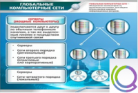 Стенд "Глобальные компьютерные сети" - «globural.ru» - Краснотурьинск