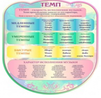 Стенд "Темп" - «globural.ru» - Краснотурьинск