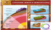 Стенд "Строение земли и земной коры" (вариант 2) - «globural.ru» - Краснотурьинск