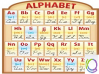 Стенд "Алфавит" - «globural.ru» - Краснотурьинск