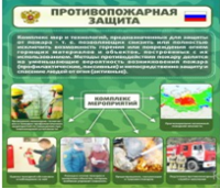 Стенд "Противопожарная защита" - «globural.ru» - Краснотурьинск