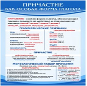 Стенд "Причастие как особая форма глагола" - «globural.ru» - Краснотурьинск