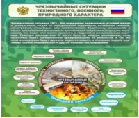 Стенд "Чрезвычайные ситуации техногенного, военного, природного характера" (вариант 2) - «globural.ru» - Краснотурьинск