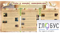 Стенд "Роды и жанры литературы" - «globural.ru» - Краснотурьинск