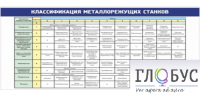 Стенд "Классификация режущих станков" - «globural.ru» - Краснотурьинск