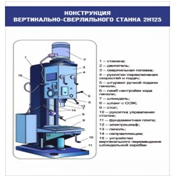 Стенд "Конструкция вертикально-сверлильного станка" - «globural.ru» - Краснотурьинск