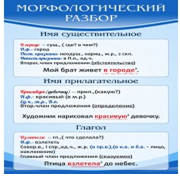Стенд "Морфологический разбор" - «globural.ru» - Краснотурьинск