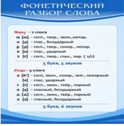 Стенд "Фонетический разбор слова" - «globural.ru» - Краснотурьинск