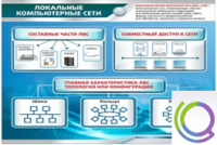 Стенд "Локальные компьютерные сети" - «globural.ru» - Краснотурьинск