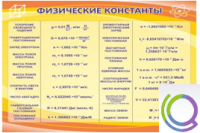 Стенд "Физические константы" - «globural.ru» - Краснотурьинск