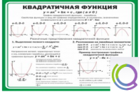 Стенд "Квадратичная функция" - «globural.ru» - Краснотурьинск