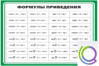 Стенд "Формулы приведения" - «globural.ru» - Краснотурьинск