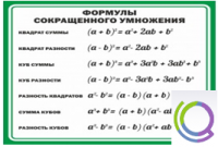 Стенд "Формулы сокращенного умножения" (вариант 2) - «globural.ru» - Краснотурьинск
