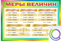 Стенд "Меры величин" - «globural.ru» - Краснотурьинск