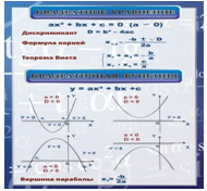 Стенд «Квадратное уравнение» (вариант 2) - «globural.ru» - Краснотурьинск