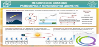 Стенд "Механическое движение" - «globural.ru» - Краснотурьинск