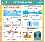 Стенд "Закон Бернулли" - «globural.ru» - Краснотурьинск