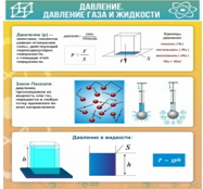 Стенд "Давление газа и жидкости" - «globural.ru» - Краснотурьинск