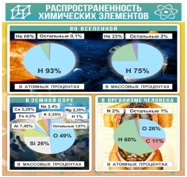 Стенд "Распространенность химических элементов" - «globural.ru» - Краснотурьинск