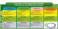 Стенд "Таблица употребления времен глагола в английском языке" - «globural.ru» - Краснотурьинск