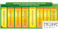 Стенд "Таблица неправильных глаголов в английском языке" - «globural.ru» - Краснотурьинск