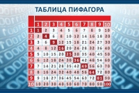 Стенд "Таблица Пифагора" - «globural.ru» - Краснотурьинск