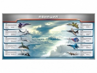 Магнитное панно "Авиация" с комплектом тематических магнитов - «globural.ru» - Краснотурьинск