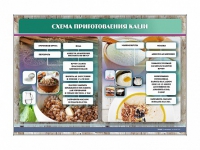 Стенд "Схема приготовления каши" - «globural.ru» - Краснотурьинск