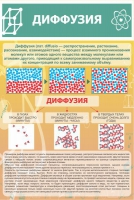 Стенд "Диффузия" - «globural.ru» - Краснотурьинск