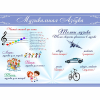 Стенд "Музыкальная азбука" - «globural.ru» - Краснотурьинск