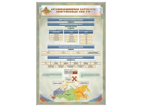 Стенд "Структура вооруженных сил РФ" (вариант 2) - «globural.ru» - Краснотурьинск