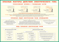 Таблица Опасные факторы действия электрического тока 1000*1400 винил - «globural.ru» - Краснотурьинск