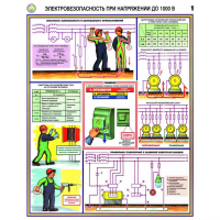Плакаты Электробезопасность при напряжении до 1000В (3 листа, А2) - «globural.ru» - Краснотурьинск
