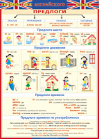 Таблица Грамматика английского языка. Предлоги 1000*1400 винил - «globural.ru» - Краснотурьинск