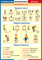 Таблица Грамматика французского языка. Предлоги 1000*1400 винил	 - «globural.ru» - Краснотурьинск