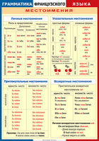 Таблица Грамматика французского языка. Местоимения 1000*1400 винил	 - «globural.ru» - Краснотурьинск