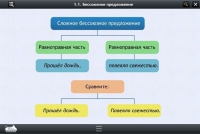 Интерактивные курсы. Русский язык 5 класс. Базовый - «globural.ru» - Краснотурьинск