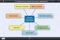 Интерактивные курсы. Русский язык 9 класс. Базовый - «globural.ru» - Краснотурьинск
