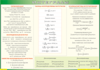 Таблица Интегралы 1000*1400 винил - «globural.ru» - Краснотурьинск